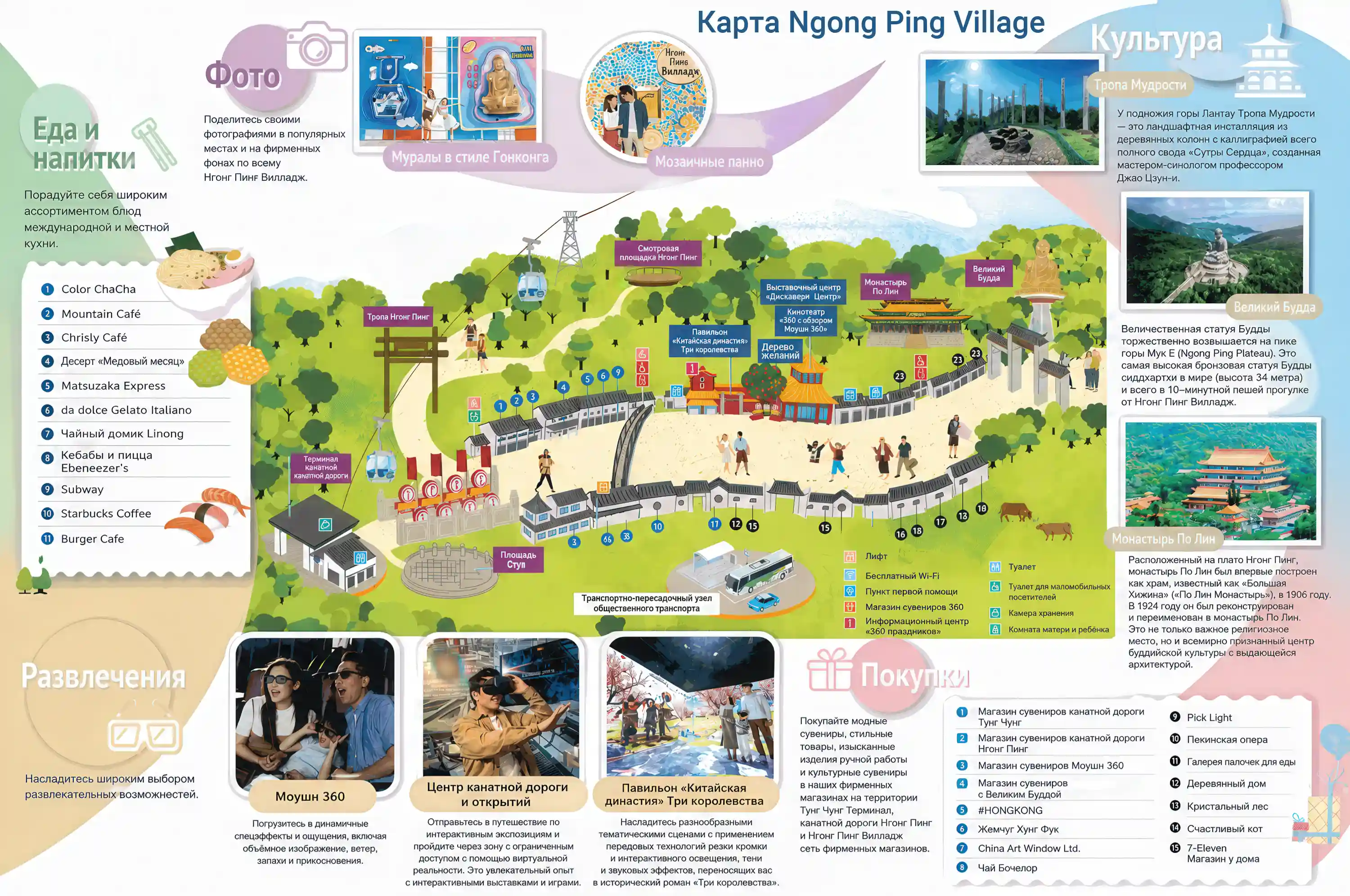 Карта Ngong Ping Village